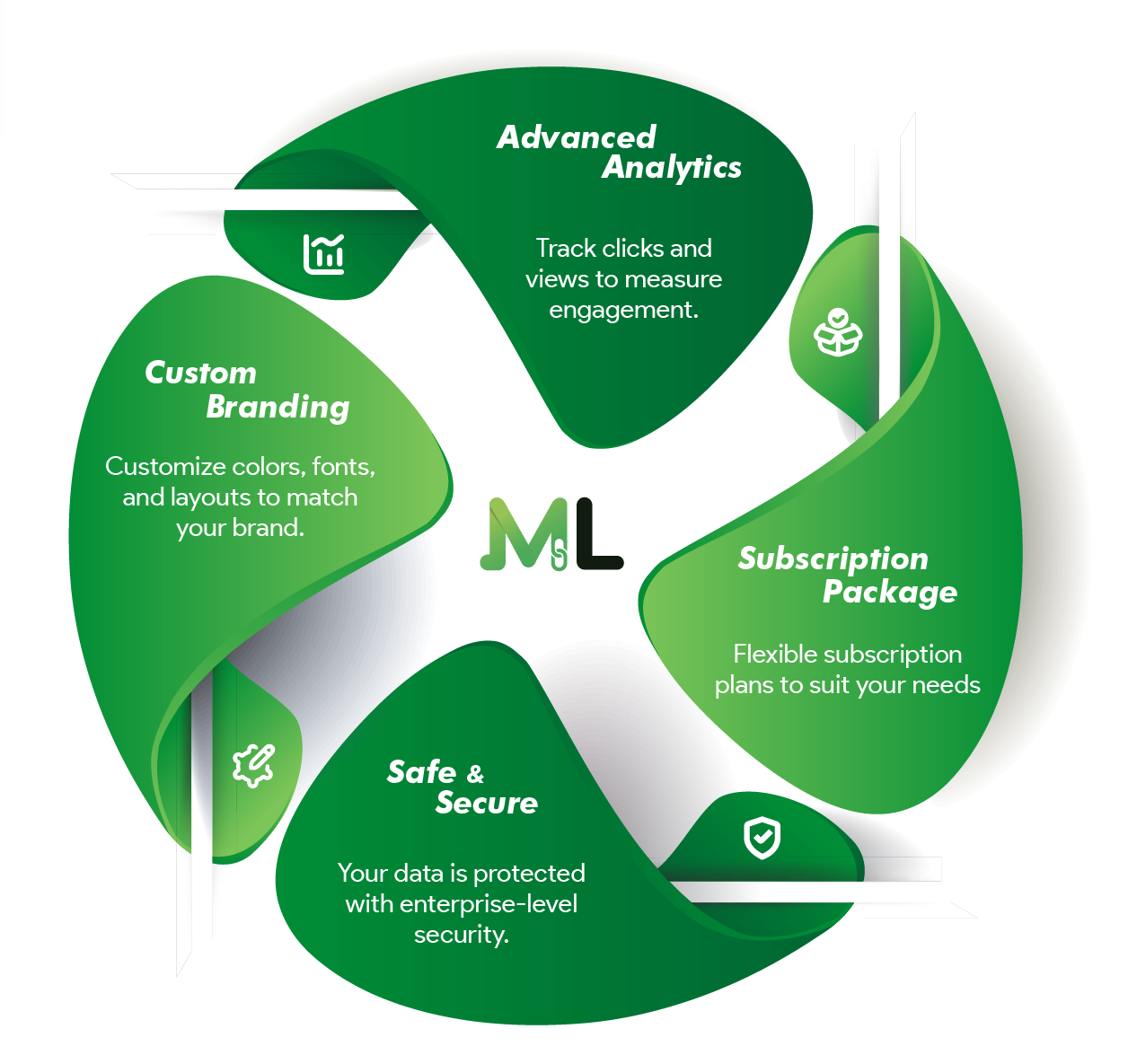 MyLink System Map